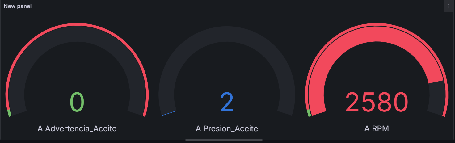 Panel de Medidores Principales
