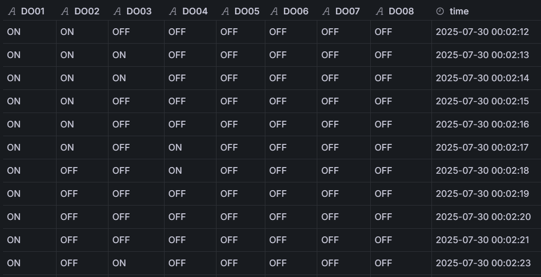 Registro de Estados Digitales