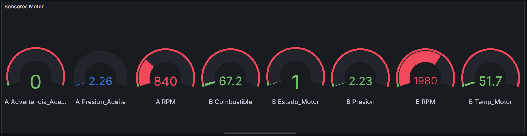 Dashboard de Sensores de Motor